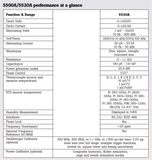 The 5520A Multi-Product Calibrators