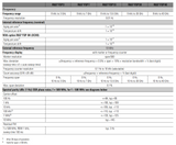 FSP Series spectrum analyzer - FSP7,7Ghz; FSP13,13Ghz; FSP30,30Ghz; FSP40,40Ghz